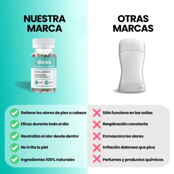 DEOS-ELIMINA EL MAL OLOR EN POCOS SEGUNDOS